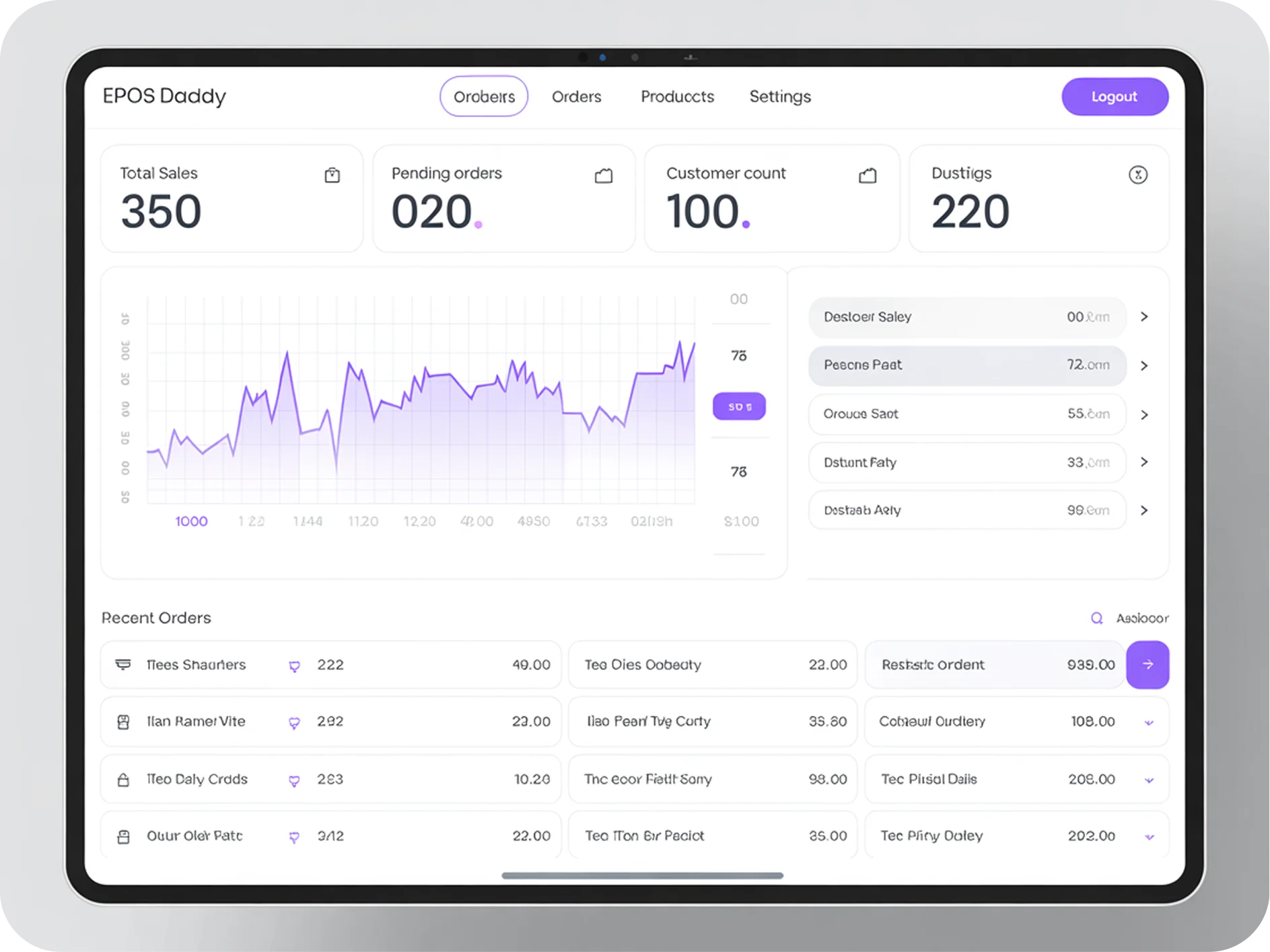 image of EPOS Daddy dashboard displaying analytics sales performance and inventory overview